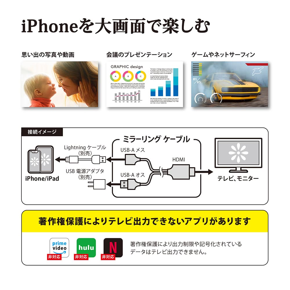 iPhone/iPad用 HDMIミラーリングケーブル ホワイト PG-IPT…